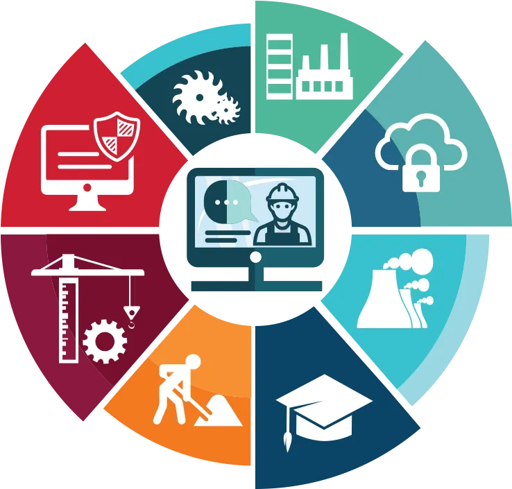 industries printing